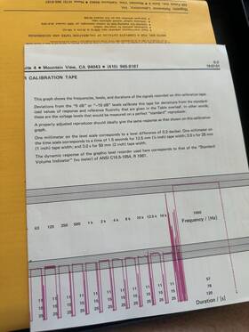 Magnetic Reference Laboratory 399247482112 1/2 Inch Reproducer Calibration Tape 15 30 Ips