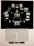 Vintage Sony Reel-to-reel Tape Recorder Audio Equipment Magazine Ad. Fixed Price $17.10.